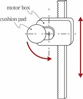 Figure 3 Figure 3