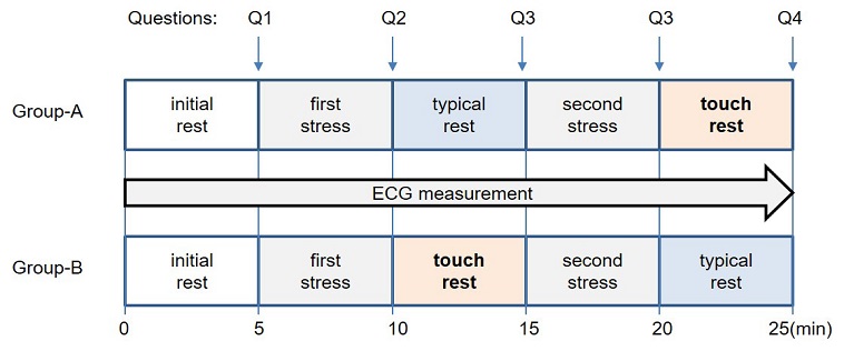 Figure 6 Figure 6