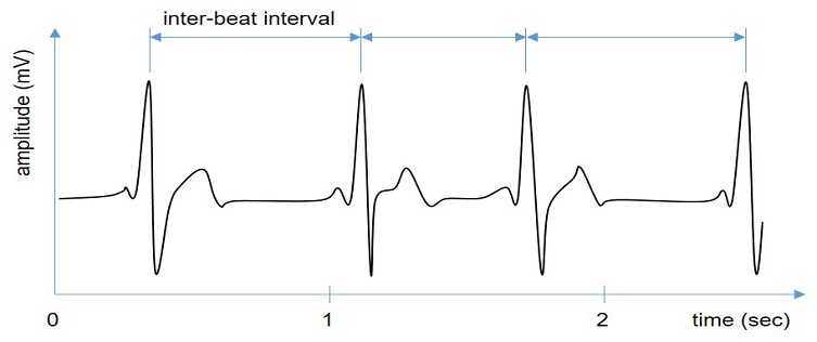 Figure 7 Figure 7