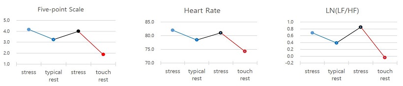 Figure 9 Figure 9