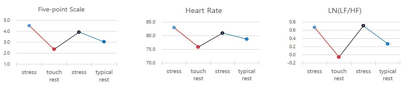 Figure 10 Figure 10
