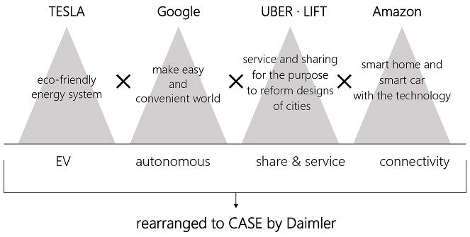 Figure 2 Figure 2