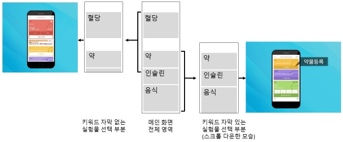 Figure 1 Figure 1
