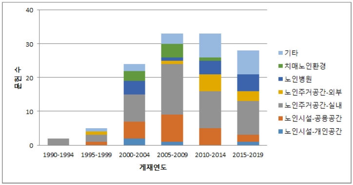 Figure 3 Figure 3