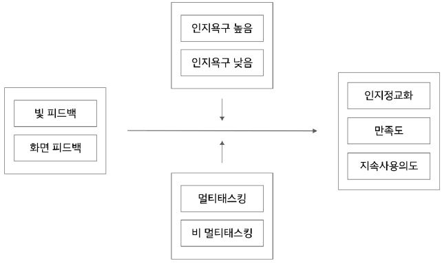 Figure 2 Figure 2