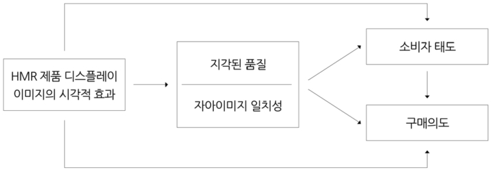 Figure 1 Figure 1