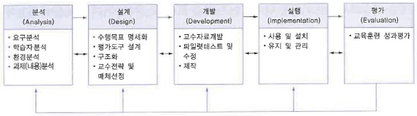 Figure 2 Figure 2