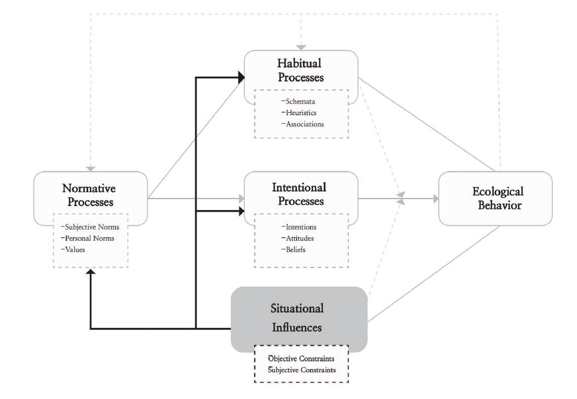 Figure 1 Figure 1