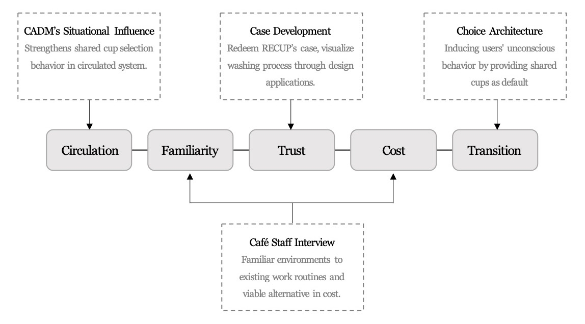 Figure 2 Figure 2