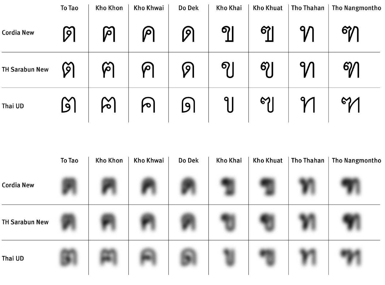 Thai Characters