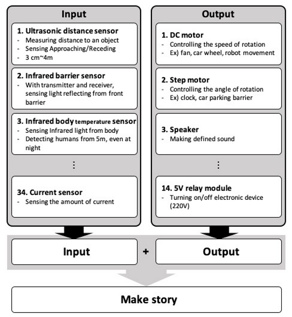 Figure 2 Figure 2