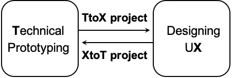 Figure 3 Figure 3
