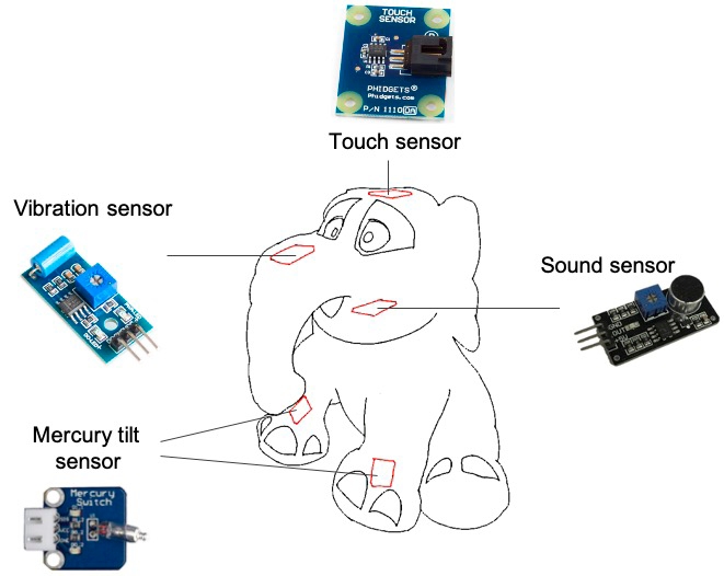 Figure 5 Figure 5