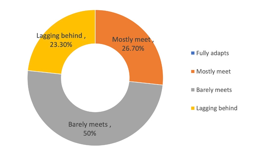 Figure 1 Figure 1
