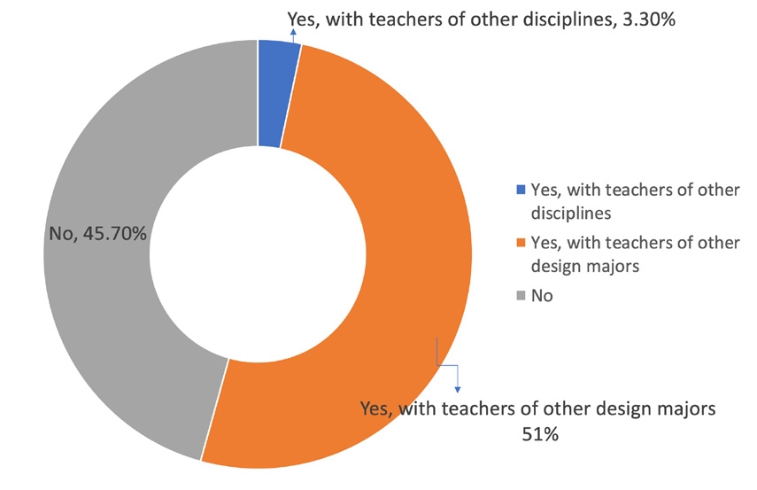Figure 2 Figure 2
