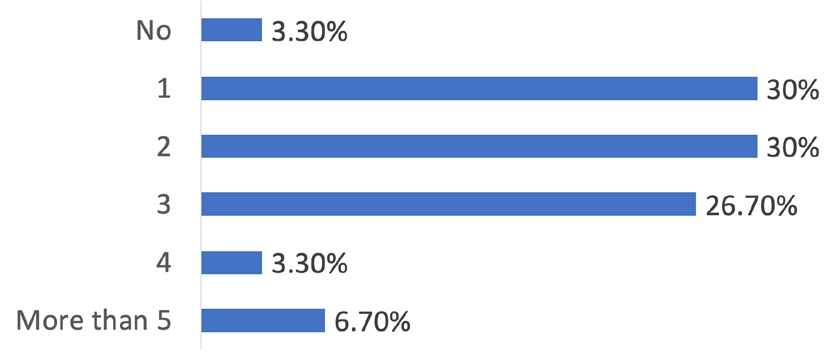 Figure 3 Figure 3
