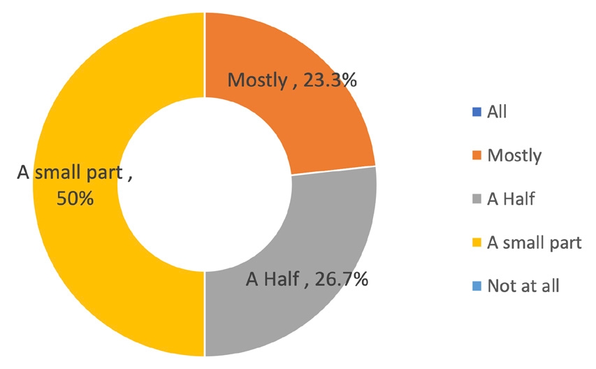 Figure 5 Figure 5