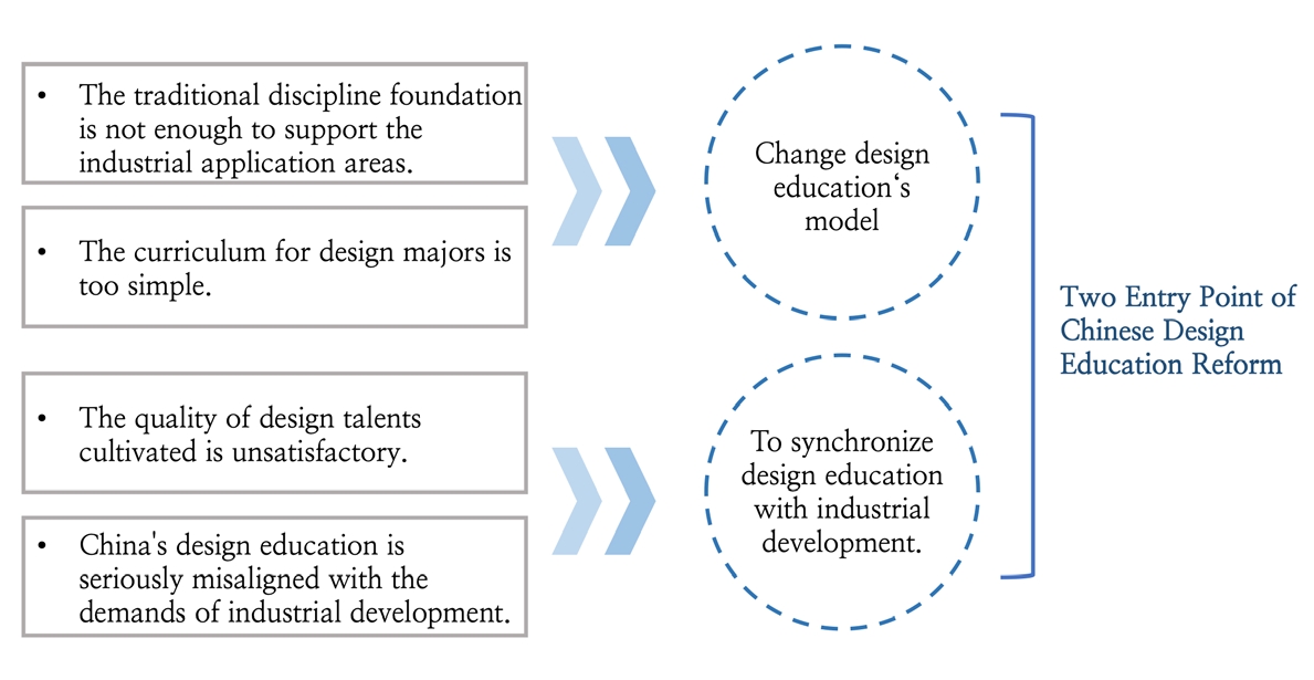Figure 6 Figure 6