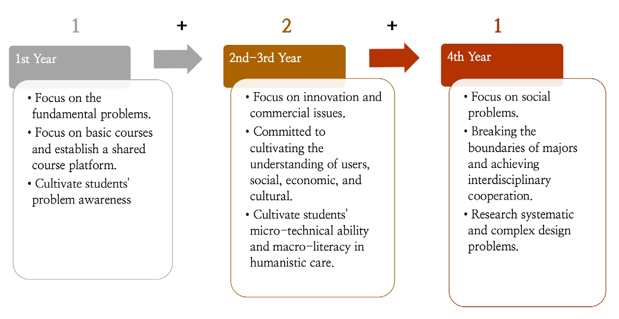 Figure 7 Figure 7