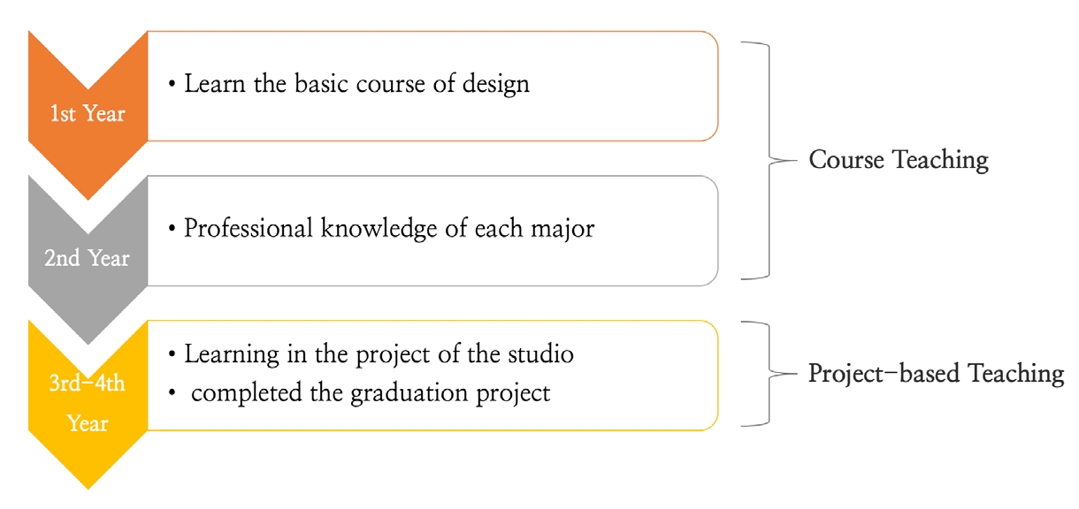 Figure 9 Figure 9