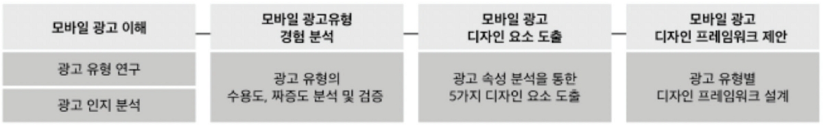 Figure 1 Figure 1