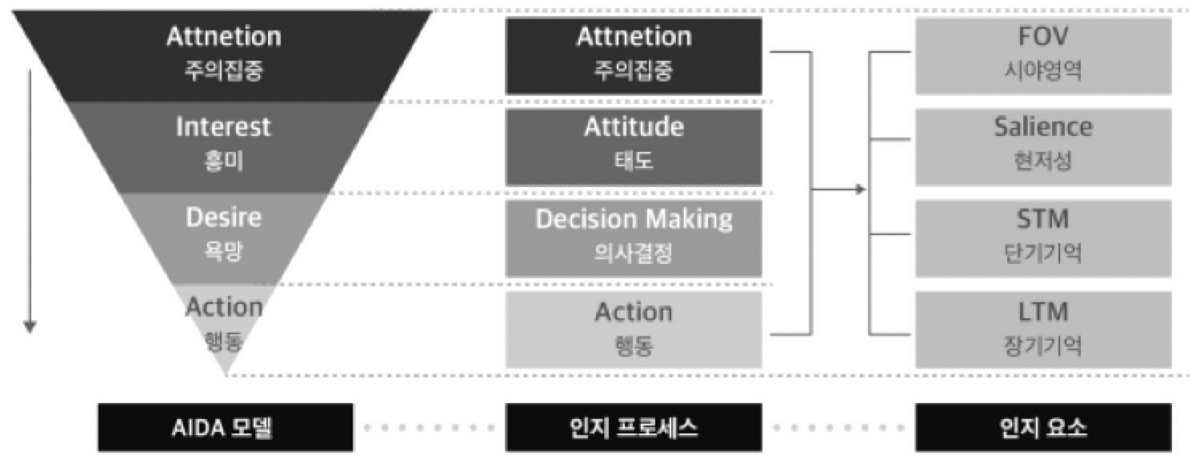 Figure 3 Figure 3