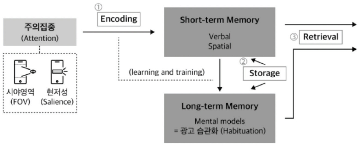 Figure 4 Figure 4