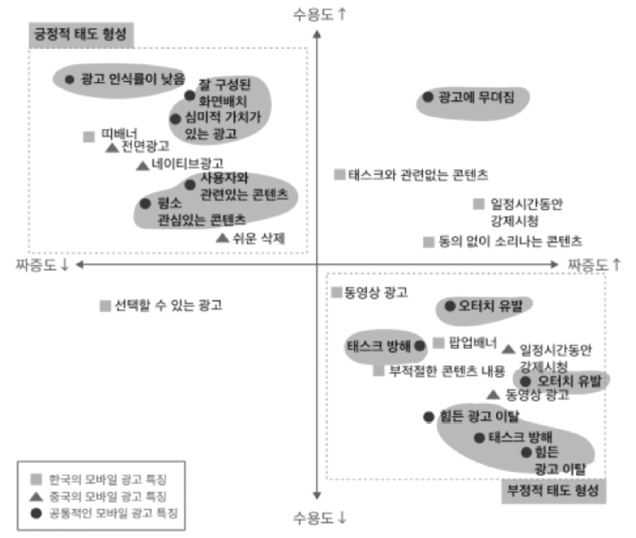 Figure 9 Figure 9
