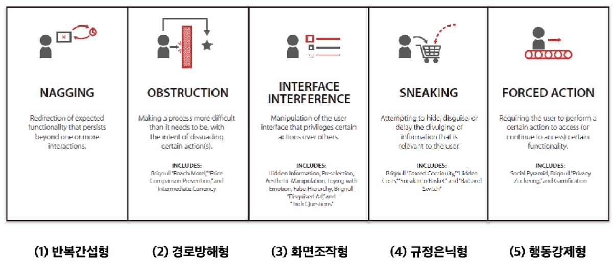 Figure 1 Figure 1