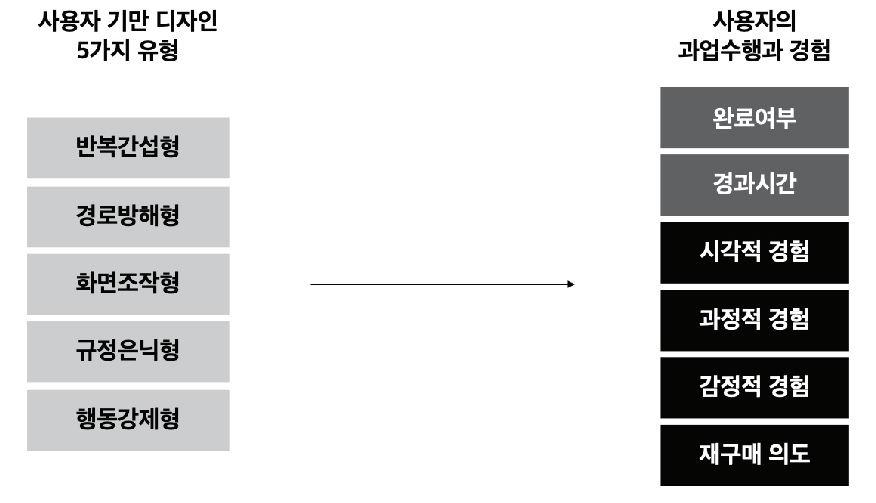 Figure 3 Figure 3