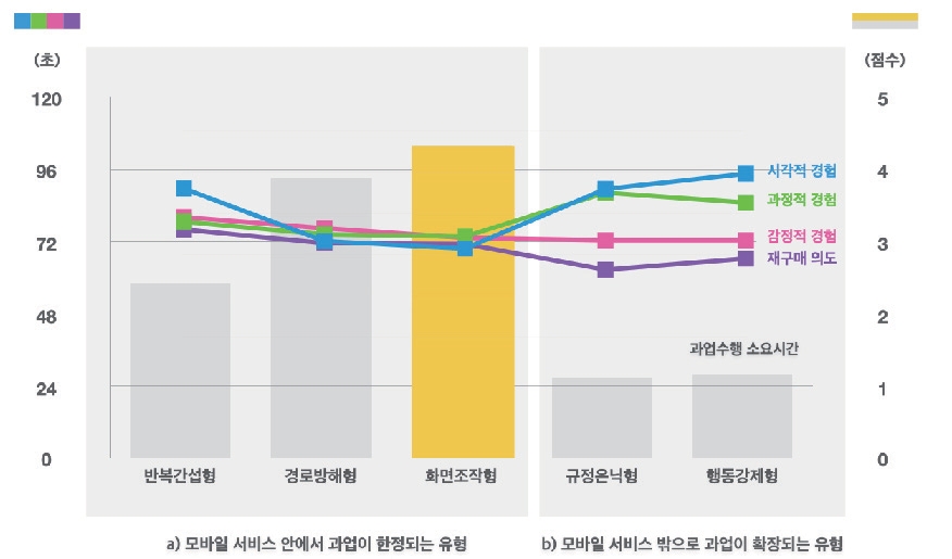 Figure 4 Figure 4