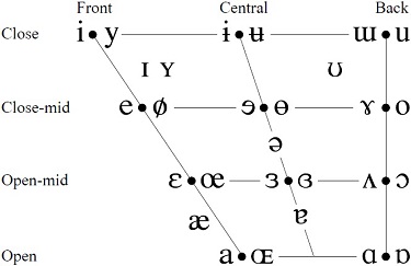 Figure 1 Figure 1