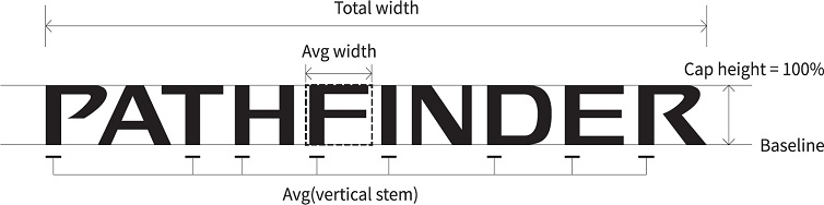 Figure 3 Figure 3