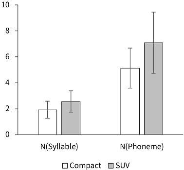 Figure 4 Figure 4