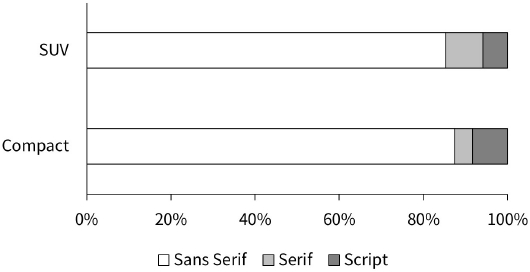 Figure 6 Figure 6