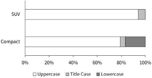 Figure 7 Figure 7