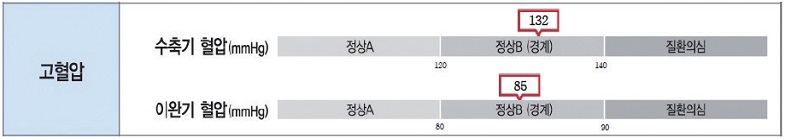 Figure 1 Figure 1