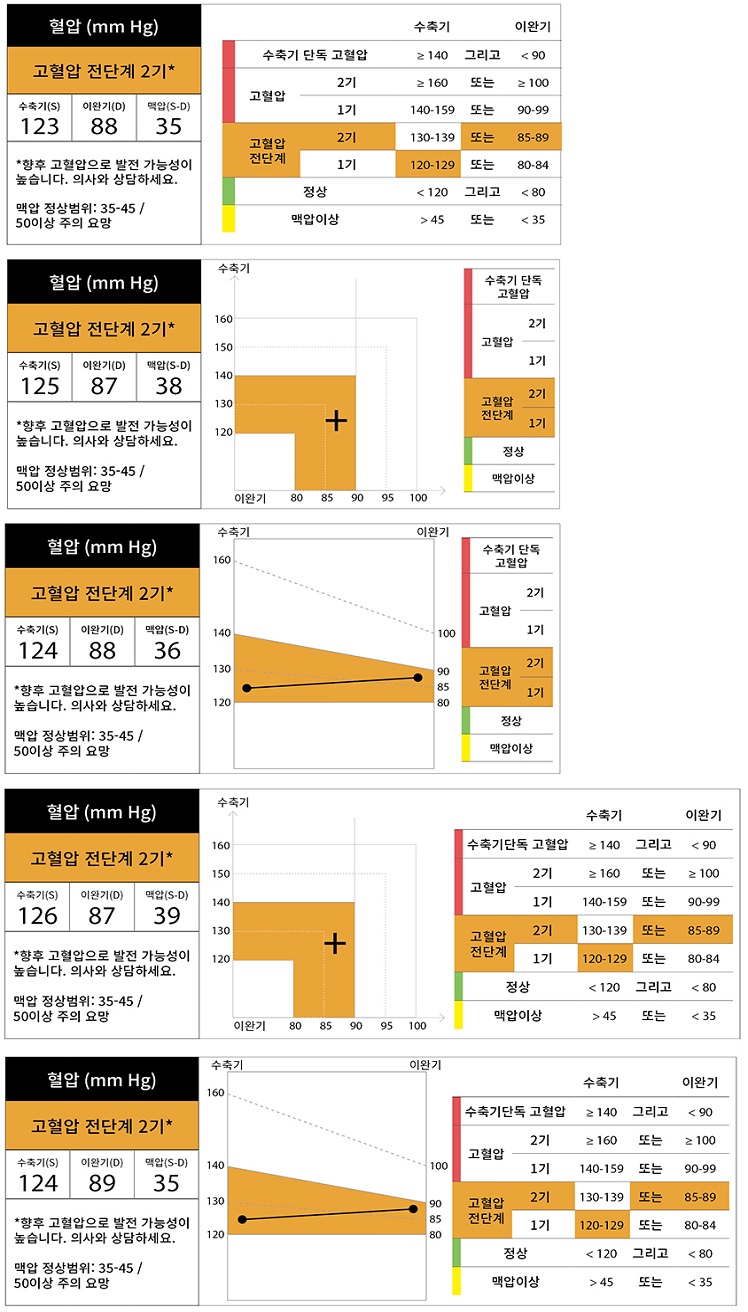 Figure 2 Figure 2