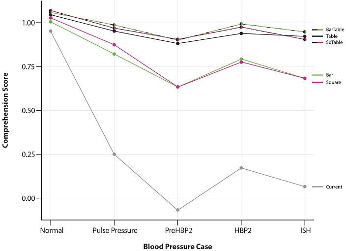 Figure 3 Figure 3