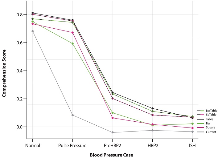 Figure 4 Figure 4