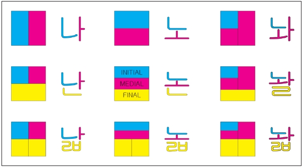 Figure 1 Figure 1