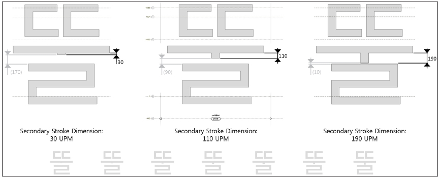 Figure 6 Figure 6
