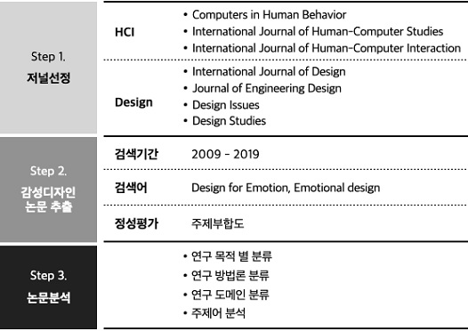 Figure 1 Figure 1