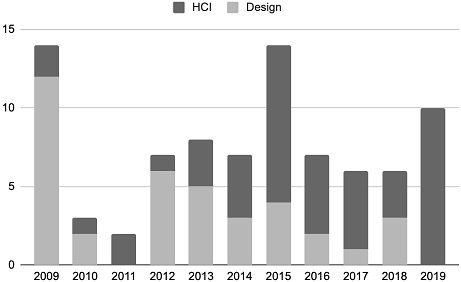 Figure 2 Figure 2