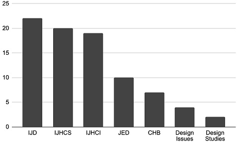 Figure 3 Figure 3