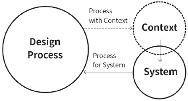 Figure 1 Figure 1