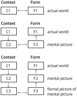 Figure 2 Figure 2