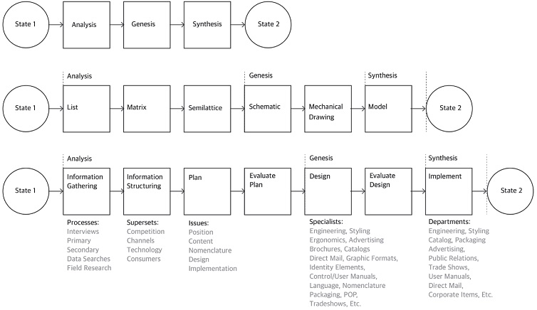 Figure 3 Figure 3