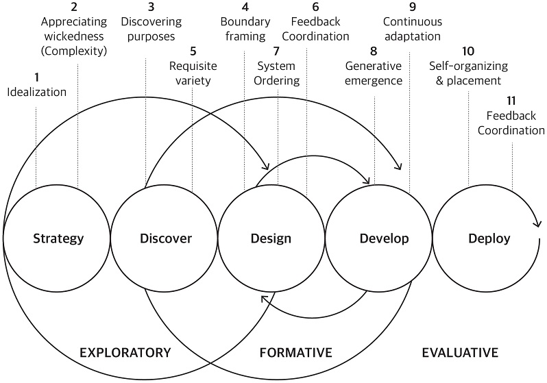Figure 4 Figure 4