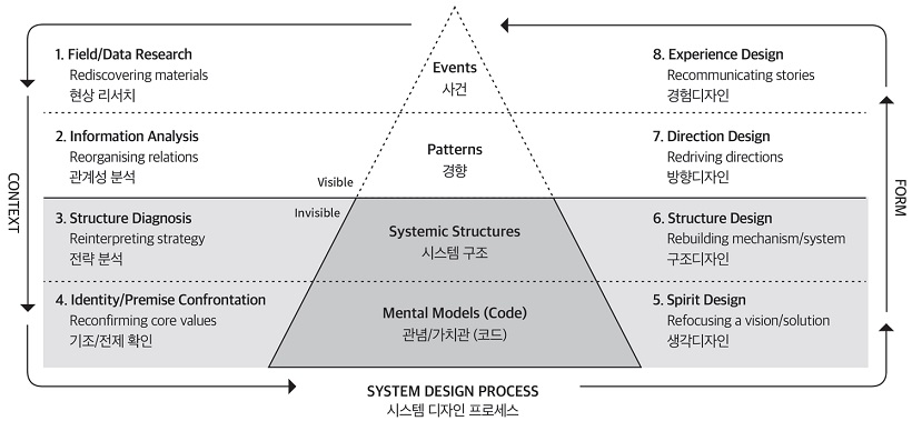 Figure 6 Figure 6